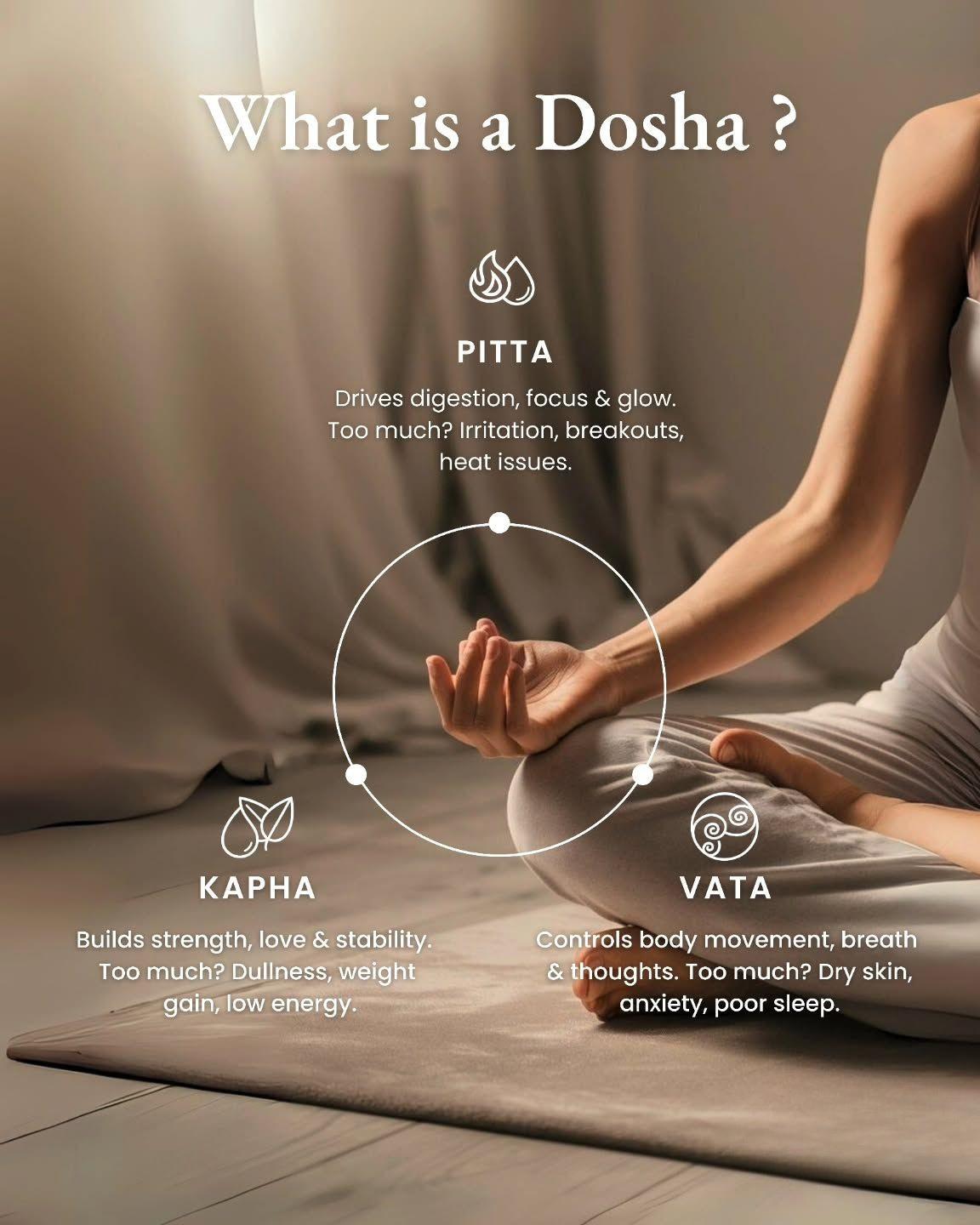 Infographic titled “What is a Dosha?” showing a person meditating with the Pitta, Kapha, and Vata energies arranged around them.